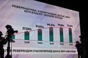 Глава государства: «Новая Конституция – фундамент нашей Независимости и Суверенитета»