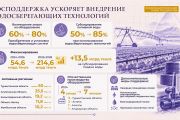 📌 Реализация Послания Президента: водосберегающие технологии охватывают 36% орошаемых земель